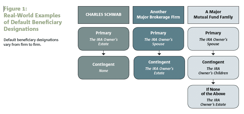 what-is-a-contingent-beneficiary-law-offices-of-daniel-hunt